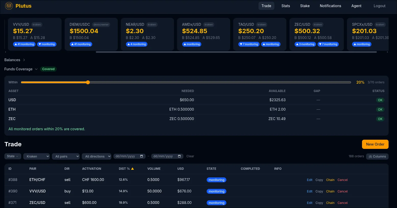 Plutus trade view: funds coverage and monitored orders
